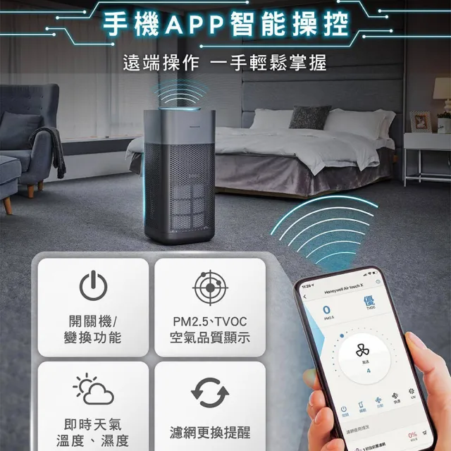 【Honeywell】(一年份濾網組)X620航太級UVC殺菌空氣清淨機(適用16-32坪|太空機 X3 X620S)