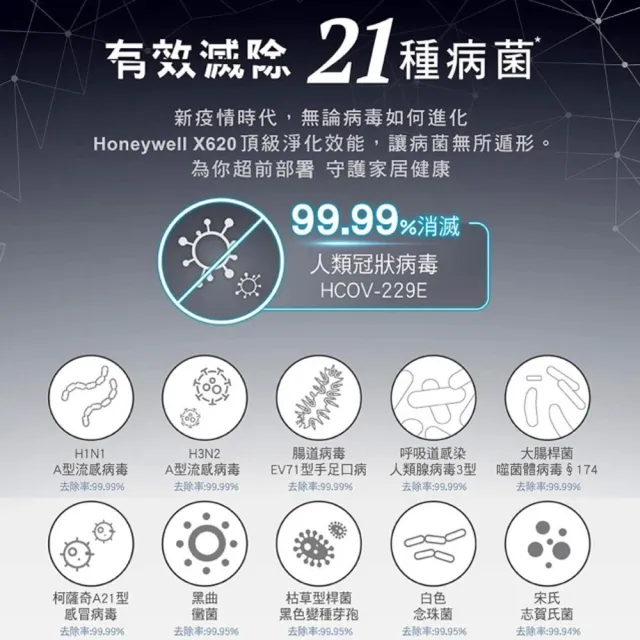 【Honeywell】(一年份濾網組)X560航太級UVC殺菌空氣清淨機(適用12-24坪|太空機)