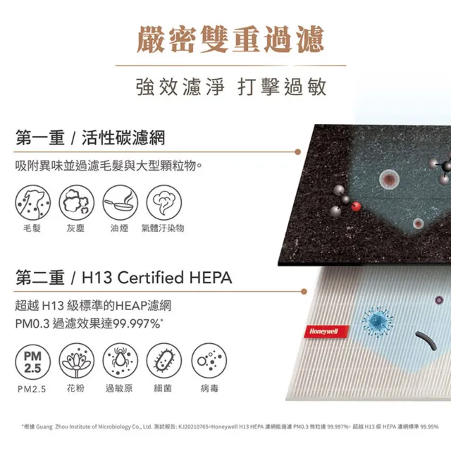 【Honeywell】(買一送一)抗敏舒淨空氣清淨機(HPA030WTW + HPA100APTW)
