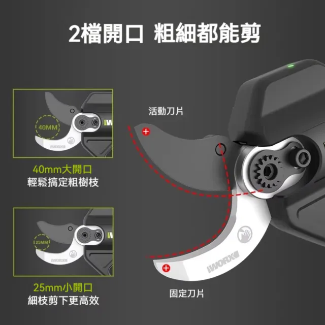【WORX 威克士】20V鋰電修枝剪 電動剪刀 電動修枝剪 修枝剪刀 電動剪 樹枝剪 樹剪 花剪 園藝剪刀 WU571.13