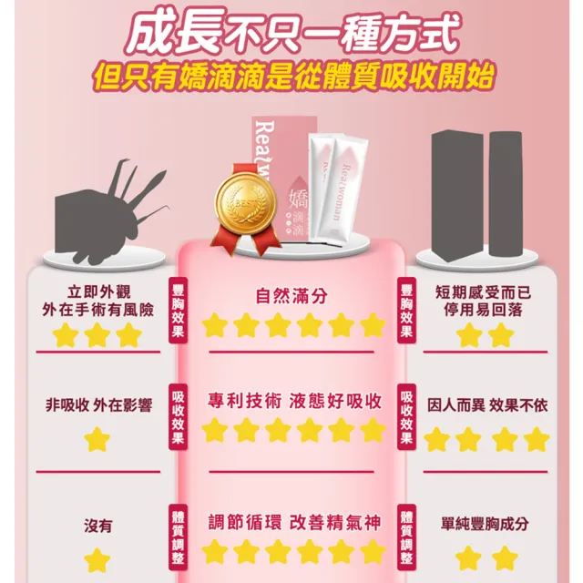 【Realwoman 美妍世家】嬌滴滴元氣波波飲(15包/盒)x5盒