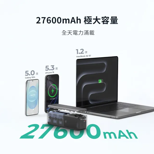 【AUKEY】PB-Y63 27600mAh 140W PD快充 筆電行動電源(極大容量 疾速快充)