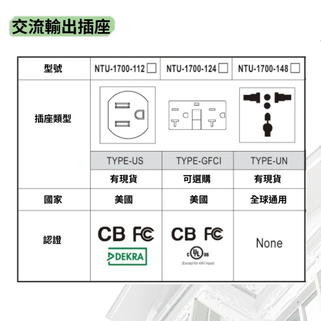 MEAN WELL 明緯NTU-1700-124US (1700W 直流24V轉交流110V  逆變器)