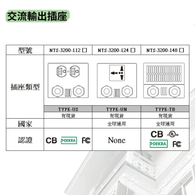 MEAN WELL 明緯 NTS-3200-148US(3200W 直流48V轉交流110V 逆變器)