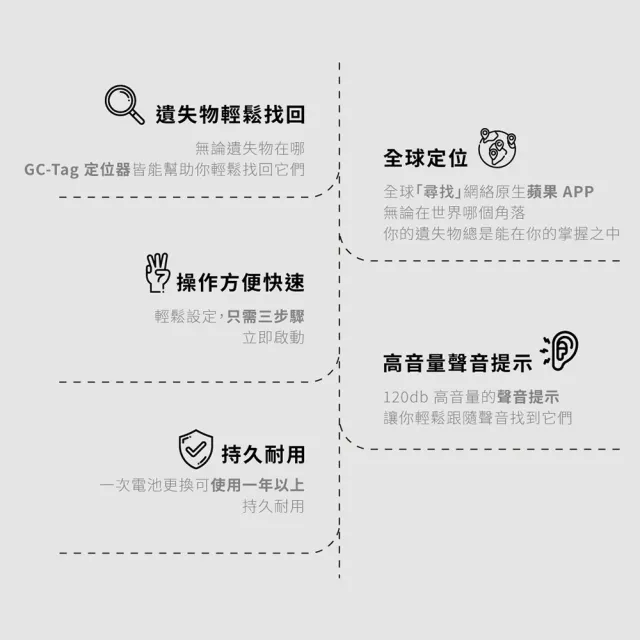 【grantclassic】GC-Tag 找得到 全球定位防丟追蹤器 汽車追蹤 汽車定位(官方直營)