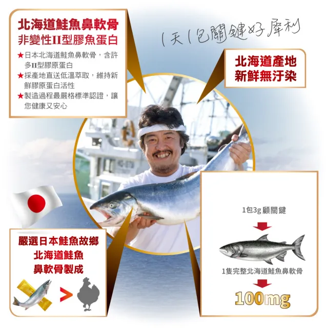 【KENICHI 健一】顧關鍵 日本原裝非變性二型膠原蛋白+卵殼膜胜肽+維生素D3_PRO強化版x10盒(銀髮/行動保健)