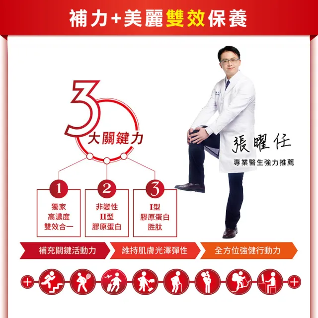 【KENICHI 健一】顧關鍵 日本原裝非變性二型膠原蛋白+葡萄糖胺_關鍵王 經典版x3盒 15包/盒(靈活/行動保健)