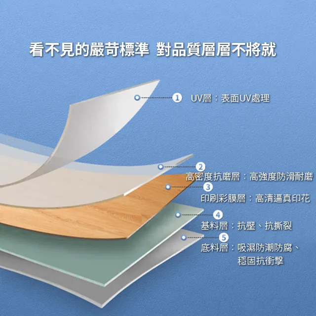 PVC 自黏地板貼 內包含48片2坪裝 地板貼 木紋地板貼 塑膠地磚 地墊 地板貼