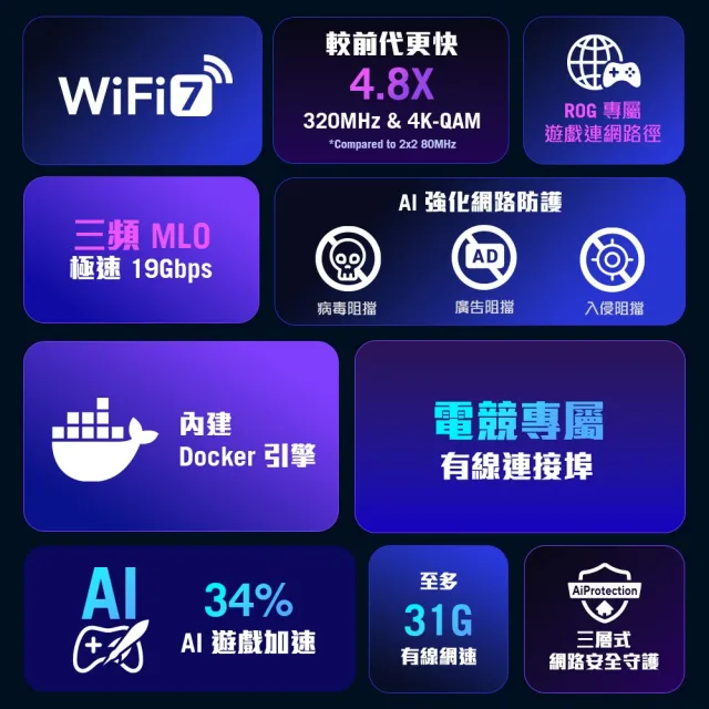 【ASUS 華碩】WiFi 7 三頻 BE19000 電競 AI路由器/分享器(ROG Rapture GT-BE19000AI)
