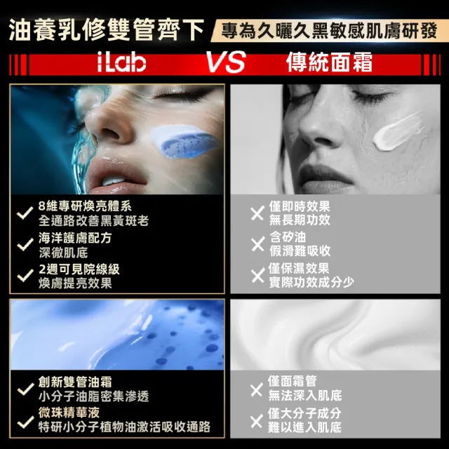 【iLab】法國 艾萊博 多肽膠原 雙管凝珠 精華乳 乳液 提亮 亮白 保濕