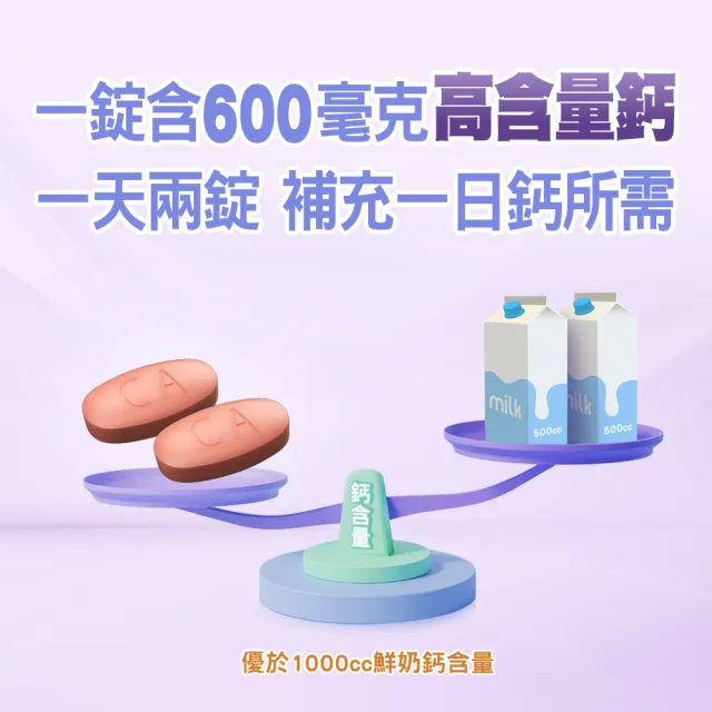 【挺立】挺立 鈣強力錠禮盒(176錠/盒-一天2錠 600毫克鈣 鎂鋅銅錳 微粒D3好吸收 骨骼肌肉雙效保護)