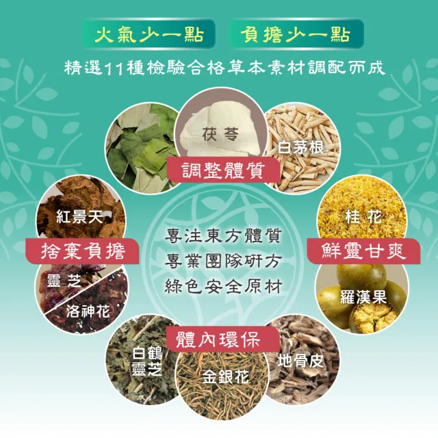 【順天本草】3去茶-含金銀花、靈芝、紅景天(5gx10入/盒X1)