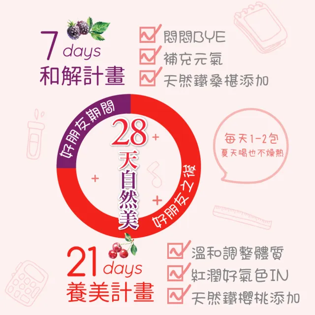 【順天本草】芙蓉之四物養美包(10入/盒X6)