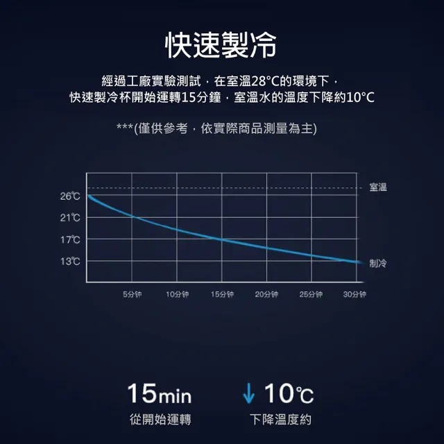 MOREJIA 智能製冷杯 快速降溫 保冷杯 保冰杯