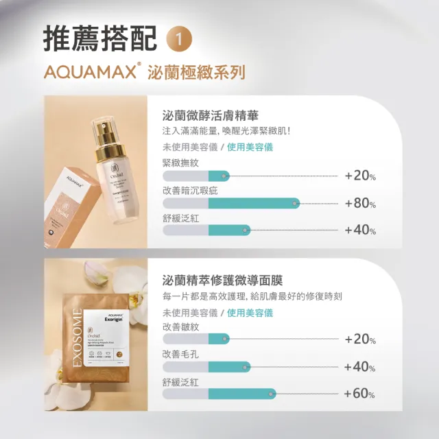 【AQUAMAX 奧科美氏】彈潤緊緻全效美容儀EX(全效七合一/肌膚管理 一機搞定)