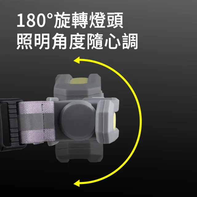 【LUYOO】XPE+COB 強光爆亮跑步腰燈(夜跑燈/便攜防水/防汗警示燈/工作手電筒/外送路跑必備)