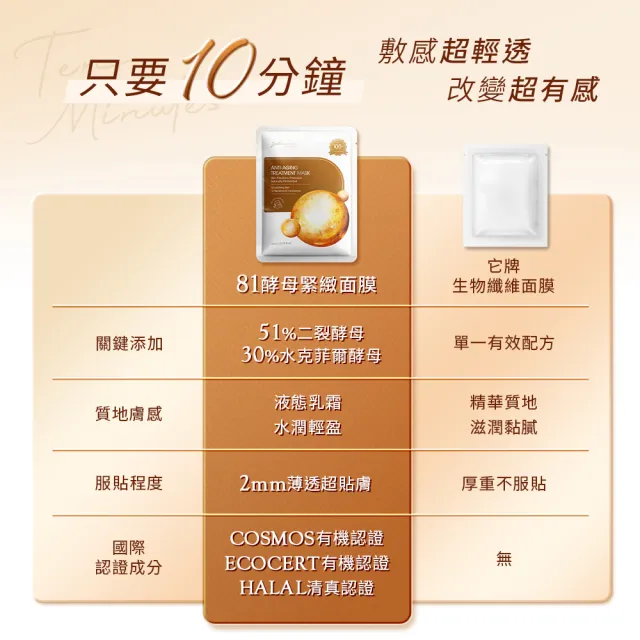 【Jealousness 婕洛妮絲】81酵母肌能緊緻面膜（含51%二裂酵母）（5入組）