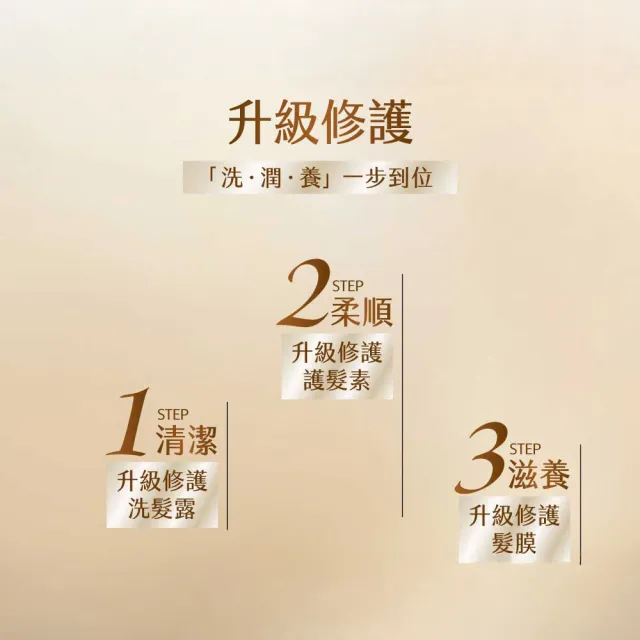 【Schwarzkopf 施華蔻】ExtraCare升級修護髮膜180g_2入組
