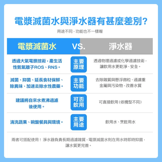 【CAESAR 凱撒衛浴】電漿滅菌廚房龍頭組 伸縮款(含基本安裝/廚房龍頭/檯面龍頭/抑菌/除水性農藥)
