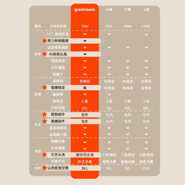 【grantclassic】暖烘烘 寵物烘乾箱+吹水機套餐 (官方直營 寵物烘毛機 吹水機 貓狗烘乾箱)