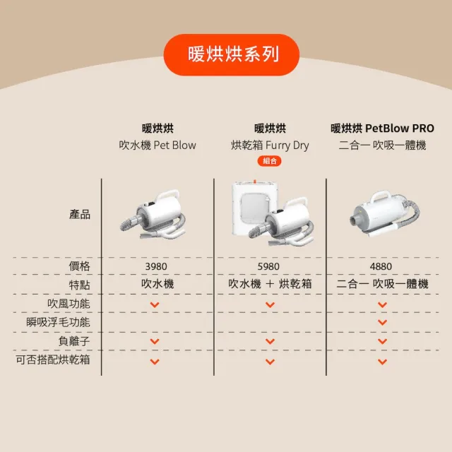 【grantclassic】暖烘烘 寵物烘乾箱+吹水機套餐 (官方直營 寵物烘毛機 吹水機 貓狗烘乾箱)