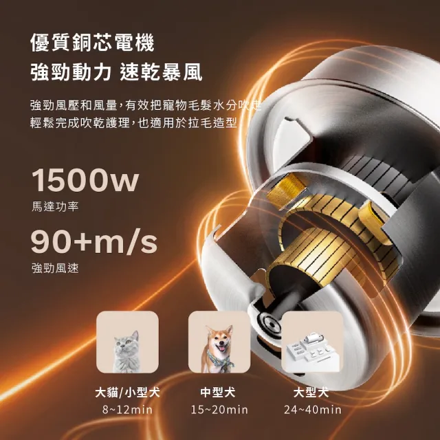 【grantclassic】暖烘烘 寵物吹水機 吹吸二合一款(官方直營 貓咪吹風機 狗狗吹毛機)
