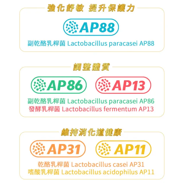 【大研生醫】舒敏益生菌5入組(30粒/盒)
