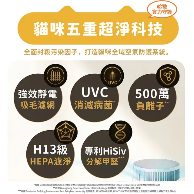 【Honeywell】(一年份濾網組)貓咪UVC殺菌抗敏空氣清淨機 HPA360WTW(適用8-17坪｜喵淨機)