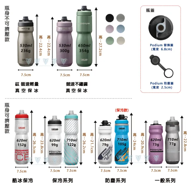 【CAMELBAK】710ml Podium Chill 保冷噴射水瓶 - 多色可選(雙倍保冷/自行車水壺/保冷/路跑/馬拉松)