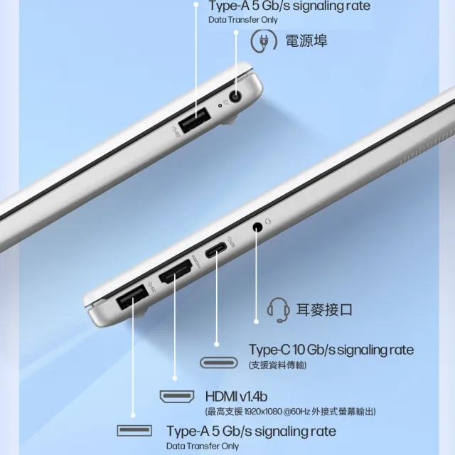 【HP 惠普】送獨家筆電包/滑鼠★15吋Core 5-120U輕薄效能筆電(15-fd0859TU/16G/512G SSD/W11/極地白)