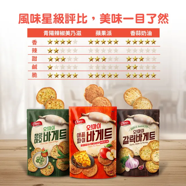 【O!MY FOOD 歐邁福】法式麵包餅乾4入組(300gX2+80gX2)