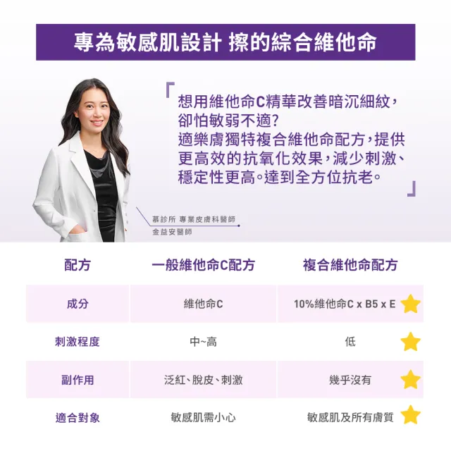 【CeraVe 適樂膚】全新上市雙入組★極抗痕C10煥亮修護精華 30ml(煥亮修護)