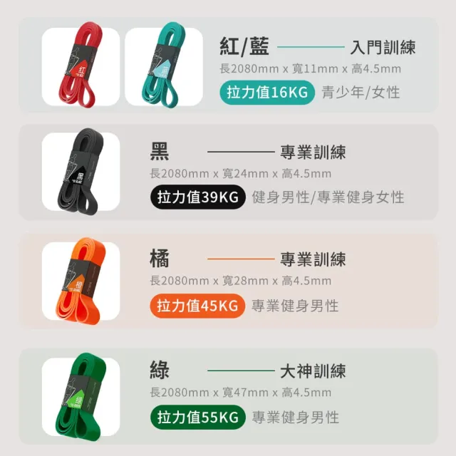 【DREAMCATCHER】健身彈力帶-升級強化款85磅(拉力帶/彈力帶/拉力繩/阻力帶/健身拉力帶/健身彈力繩)