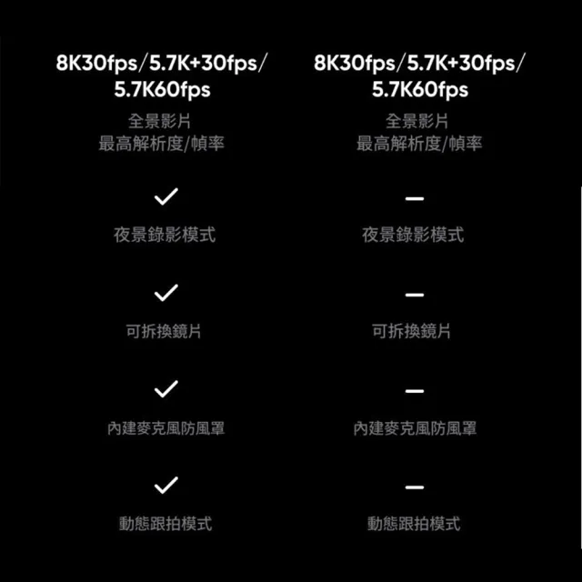 【Insta360】X5 360°口袋全景防抖相機 VLOG套組(東城代理商公司貨)