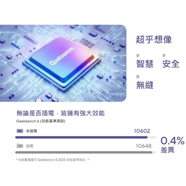 【ASUS 華碩】滑鼠組★16吋Copilot+PC AI筆電(VivoBook S16/Snapdragon X X1-26-100/16G/1TB SSD/W11)
