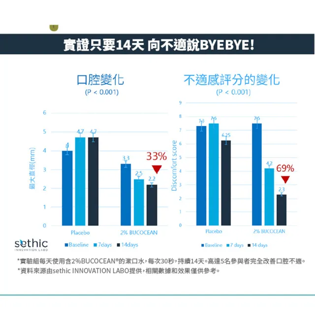 【古寶無患子】3入組 漢學百里香精油牙齦護理牙膏-禦齒秘方100G(漢方健齒/清新消臭/好口氣/牙齦健康)