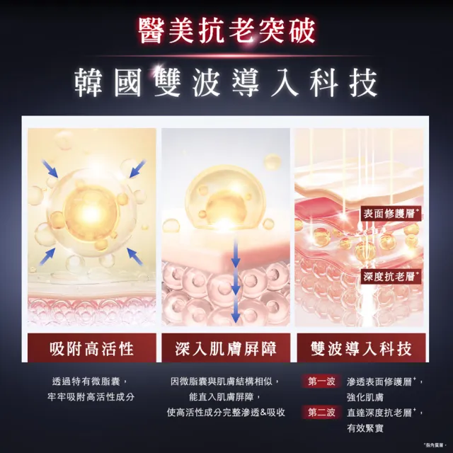 【AHC】雙波抗老多肽膠原精華水130ml醫美科研(保濕/抗老/化妝水)