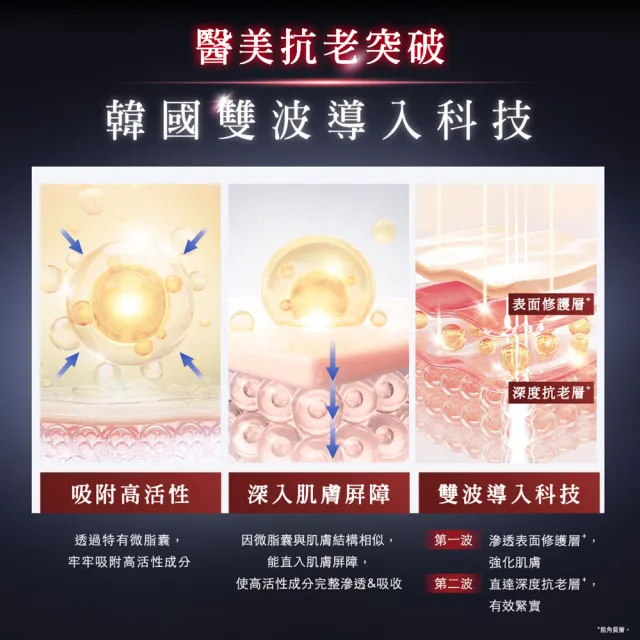 【AHC】醫美科研雙波抗老多肽膠原精華乳100ml(乳液/膠原蛋白)