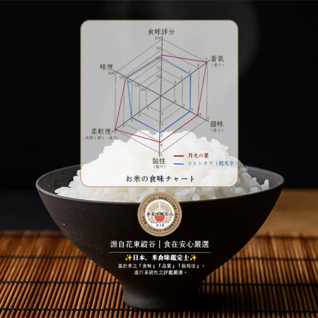 【樂米穀場】花蓮富里產月光之星1.5KG 六入裝(雙11限定)