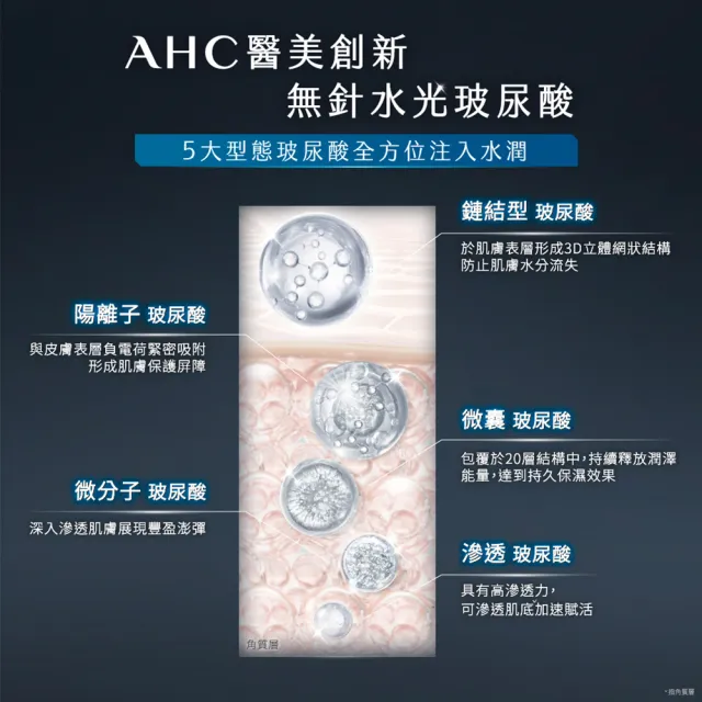 【AHC】超導水光玻尿酸精華乳100ml(醫美科研/HA精華/B5保濕)