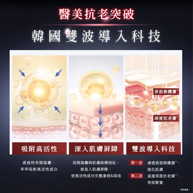 【AHC】醫美科研雙波抗老多肽膠原活膚霜50ml(乳霜/膠原蛋白)