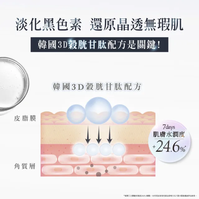 【AHC】醫美科研超秒晶透穀胱甘肽雪凝霜50ml(淡斑/晶透)
