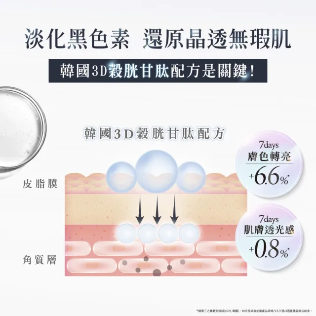 【AHC】醫美科研超秒晶透穀胱甘肽精華水乳100ml(淡斑/晶透)
