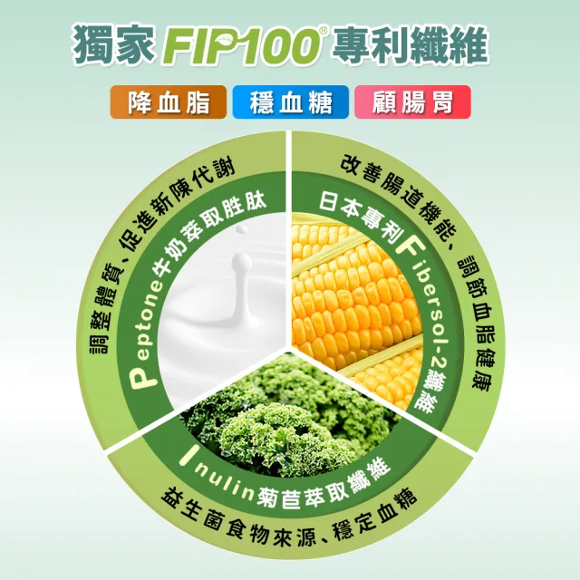 【funcare 船井生醫】FIP100纖維粉10盒-共150包(王彩樺愛用推薦- 調節血脂/血糖、去你的膽固醇)