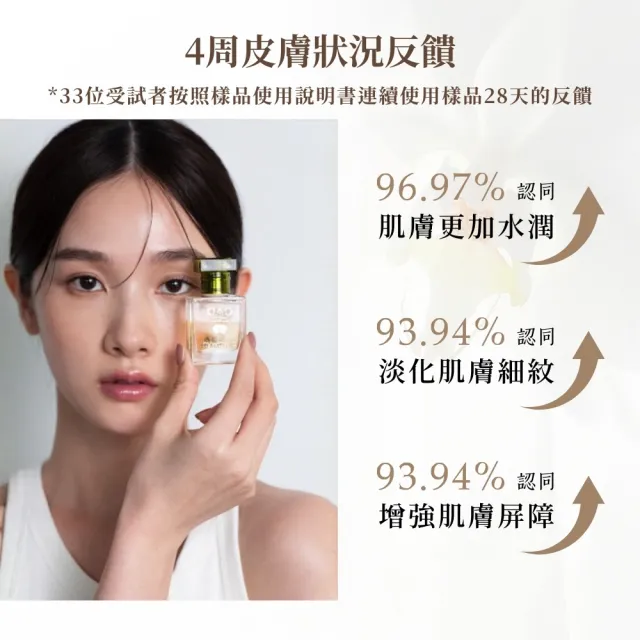 【nywow o 添美盛德】蘭花精萃晶潤蘭花油70ml(精華油/美容油/保濕修復/緊緻淡紋)