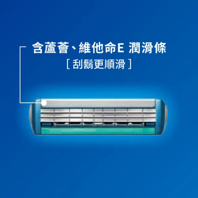 【Schick 舒適牌】捍將3刮鬍刀片(刀片4入x3組 共12入)