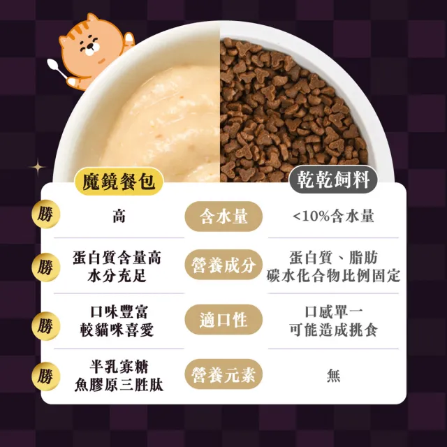 【Abao 阿寶】貓咪主食餐包-魔鏡膠原系列45g*30入(機能性貓肉泥主食餐包 無人工膠)