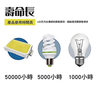 【Camp Plus】雷神4040 LED燈條_2M(悠遊戶外)