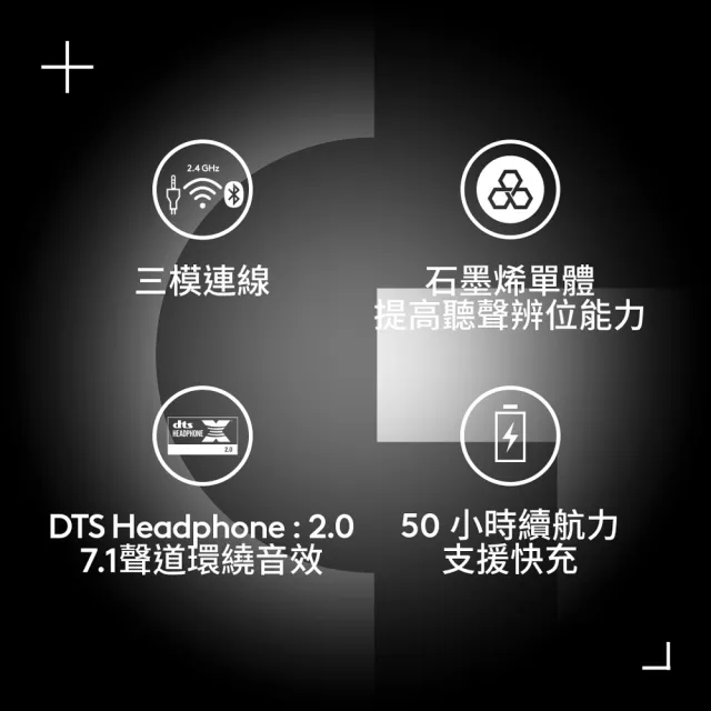 【Logitech G】PRO X2 LIGHTSPEED無線專業電競耳麥第二代職業級