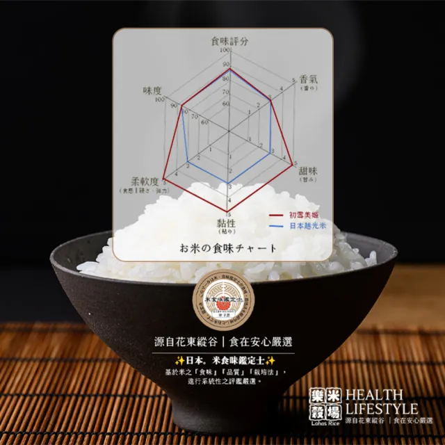 【樂米穀場】花蓮富里初雪美姬米 1.5KG